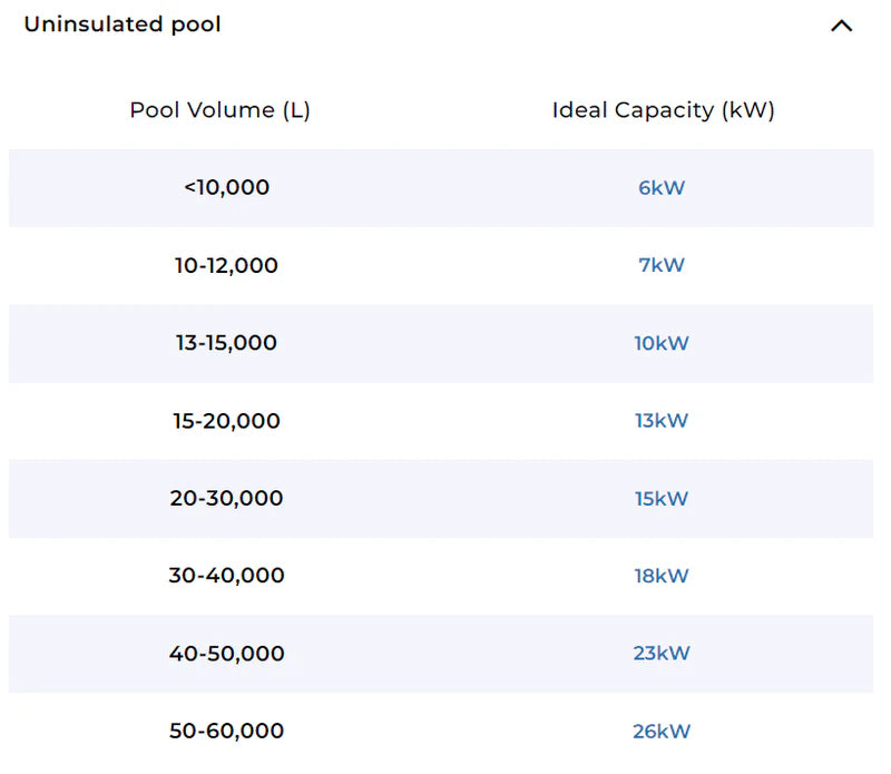 Remora Professional Inverter Air Source Heat Pumps